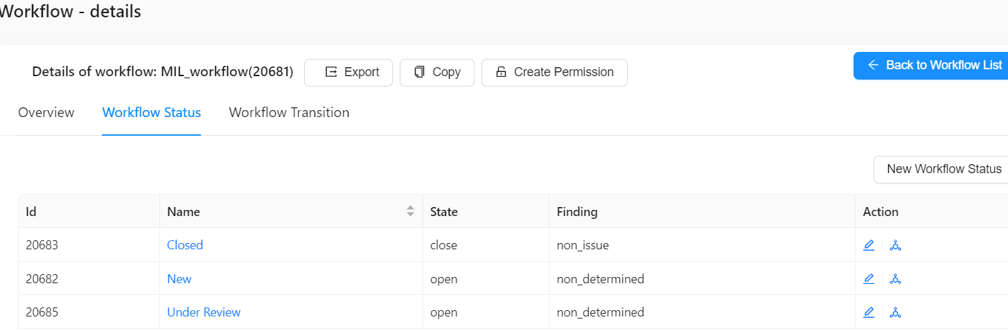 MIL workflow status